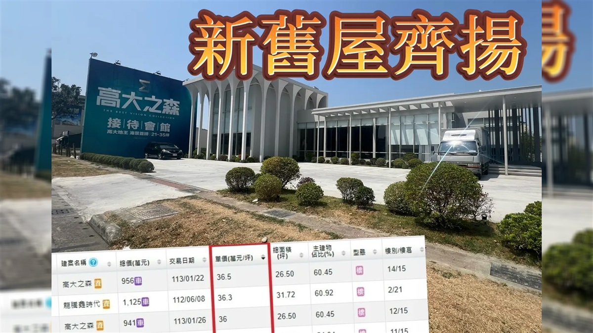 楠梓天花板再次被打破 茂德「高大之森」單坪成交36.5萬元