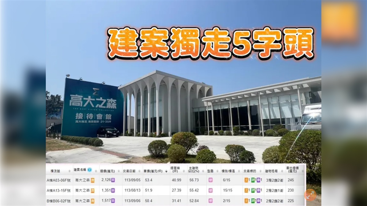 沒有最高只有更高 楠梓茂德「高大之森」單坪成交53.4萬