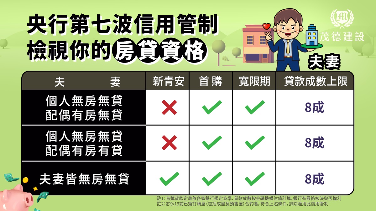 首購看過來！央行第7波管制 「房貸資格」懶人包讓你秒懂
