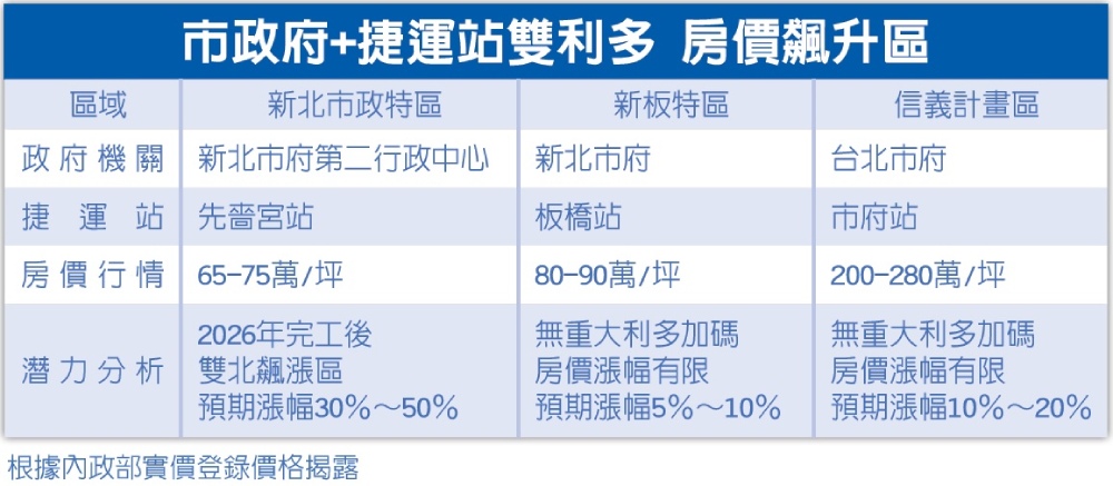 都廳大院 茂德建設評價