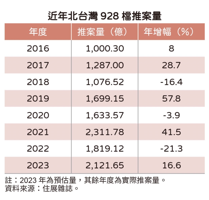 都廳大院 茂德建設評價
