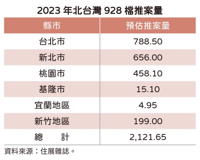 都廳大院 茂德建設評價