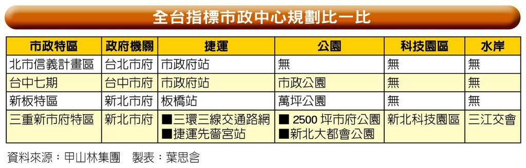 都廳大院 茂德建設評價