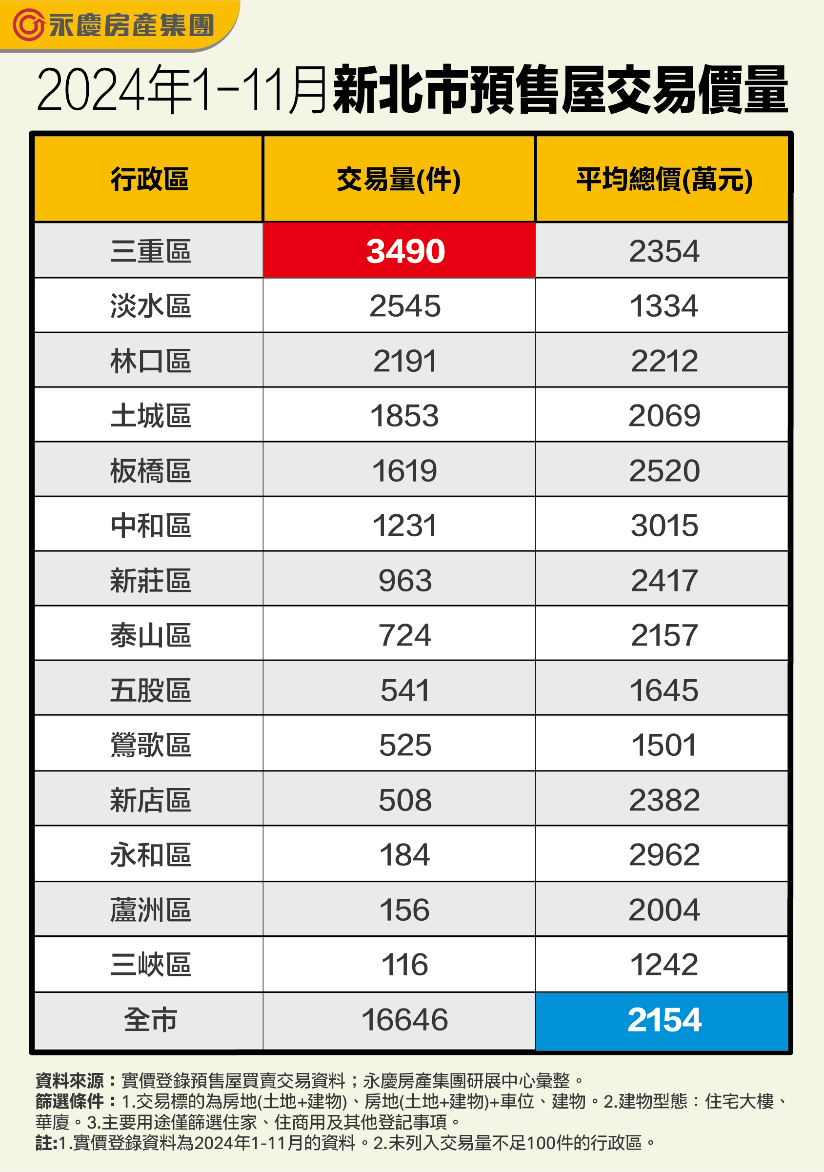 都廳大院 茂德建設評價